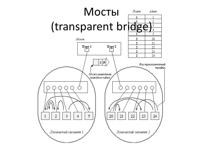 Мосты  (transparent bridge)